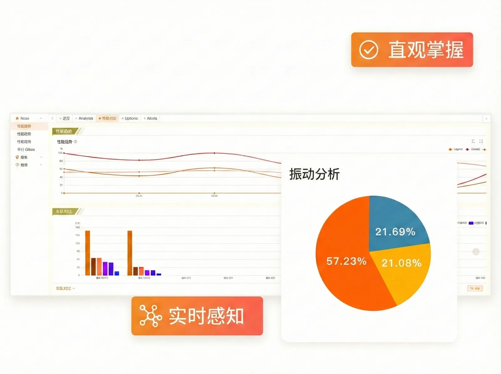 统计分析——满足多样化分析需求
